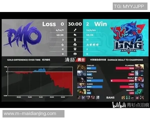 赛后分析TES与LNG的表现状态及未来发展方向探讨