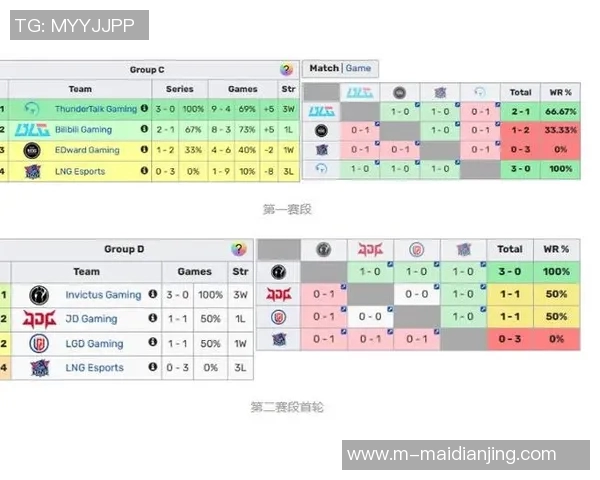 LNG战队在S15职业联赛中以97分稳居积分榜首位引发热议