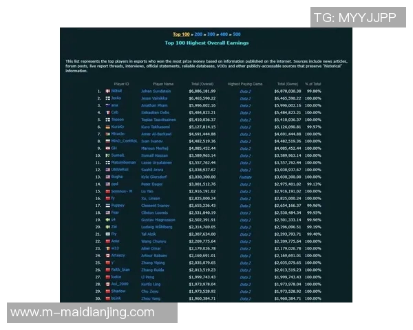 电竞实时数据揭示DOTA2团队协作排行榜IG荣登第四名引发关注