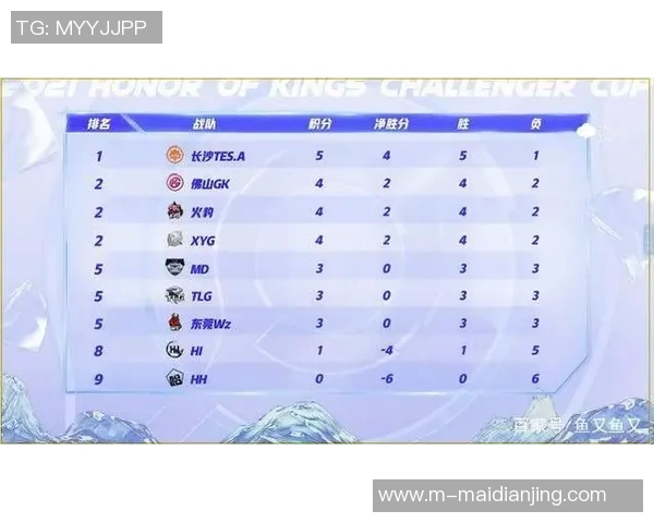 王者荣耀聚焦TES战队耐力表现与战术分析探讨